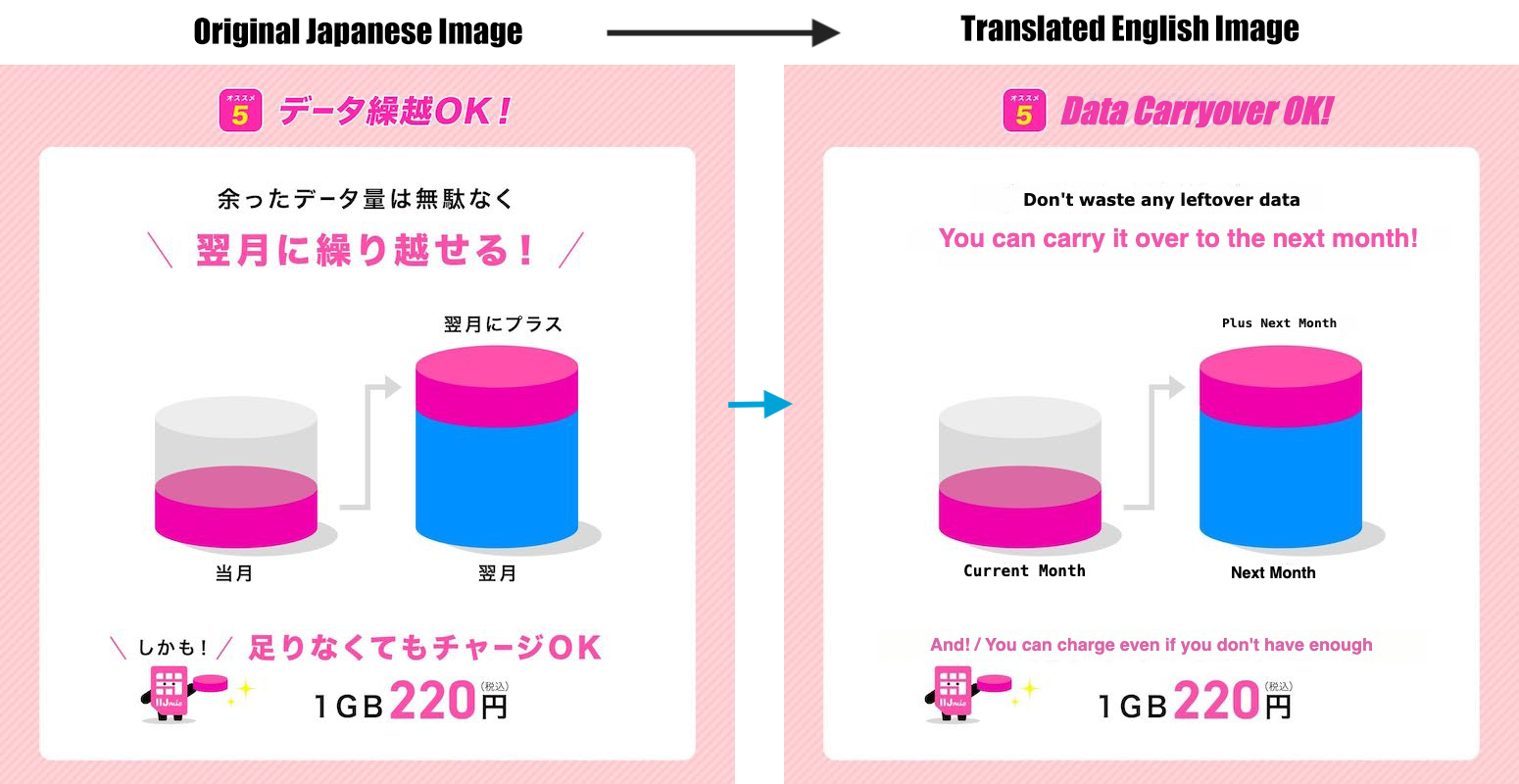Japanese to English image translation example